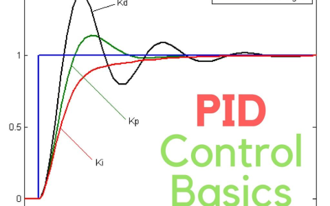 PID是什么意思：比例-积分-微分控制器